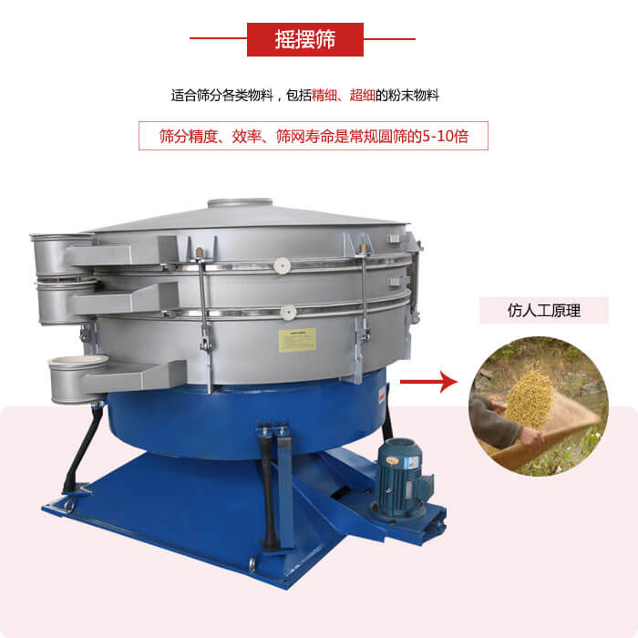 搖擺篩人工模仿篩分常量大，磨損程度小等特點展示圖