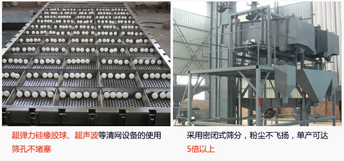 方形搖擺篩采用密閉式篩分，杜絕粉塵飛揚(yáng)，且單產(chǎn)達(dá)到5倍以上；超彈力硅橡膠球、高頻率超聲波等清網(wǎng)設(shè)備的使用，不會造成篩孔堵塞，使產(chǎn)量提升。